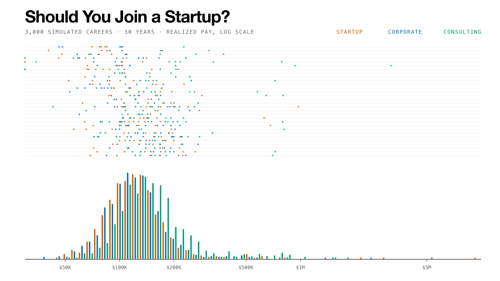 Should You Join a Startup? preview