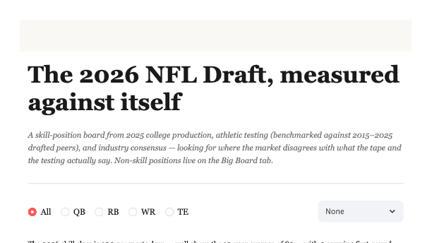 2026 NFL Draft — Talent vs. Market preview
