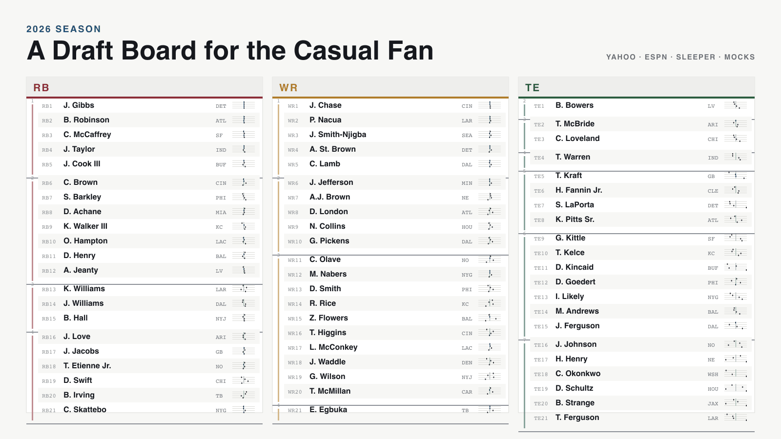 A Draft Board for the Casual Fan - Fantasy Football preview