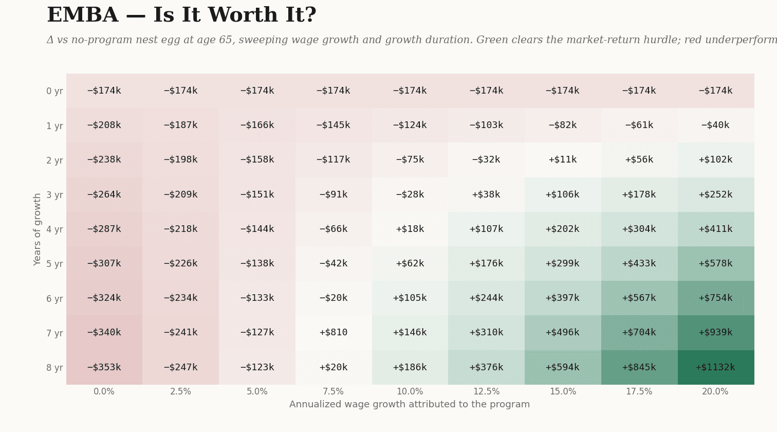 EMBA — Is It Worth It? preview
