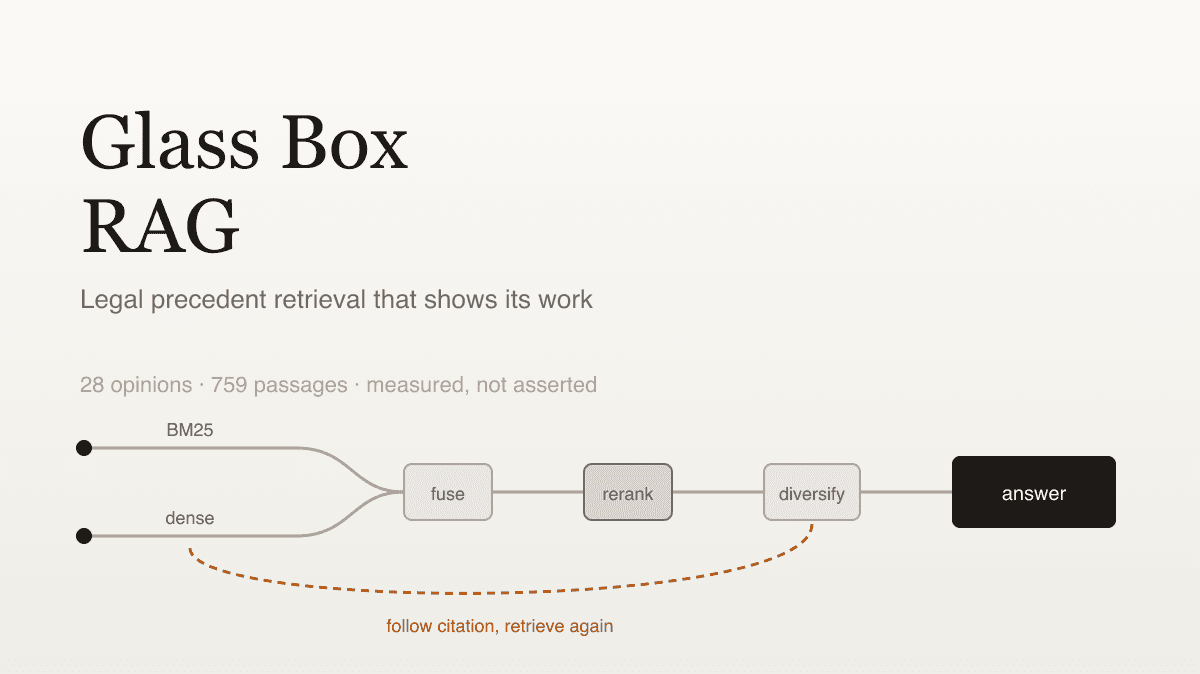 Glass Box RAG — Fair Use AI preview