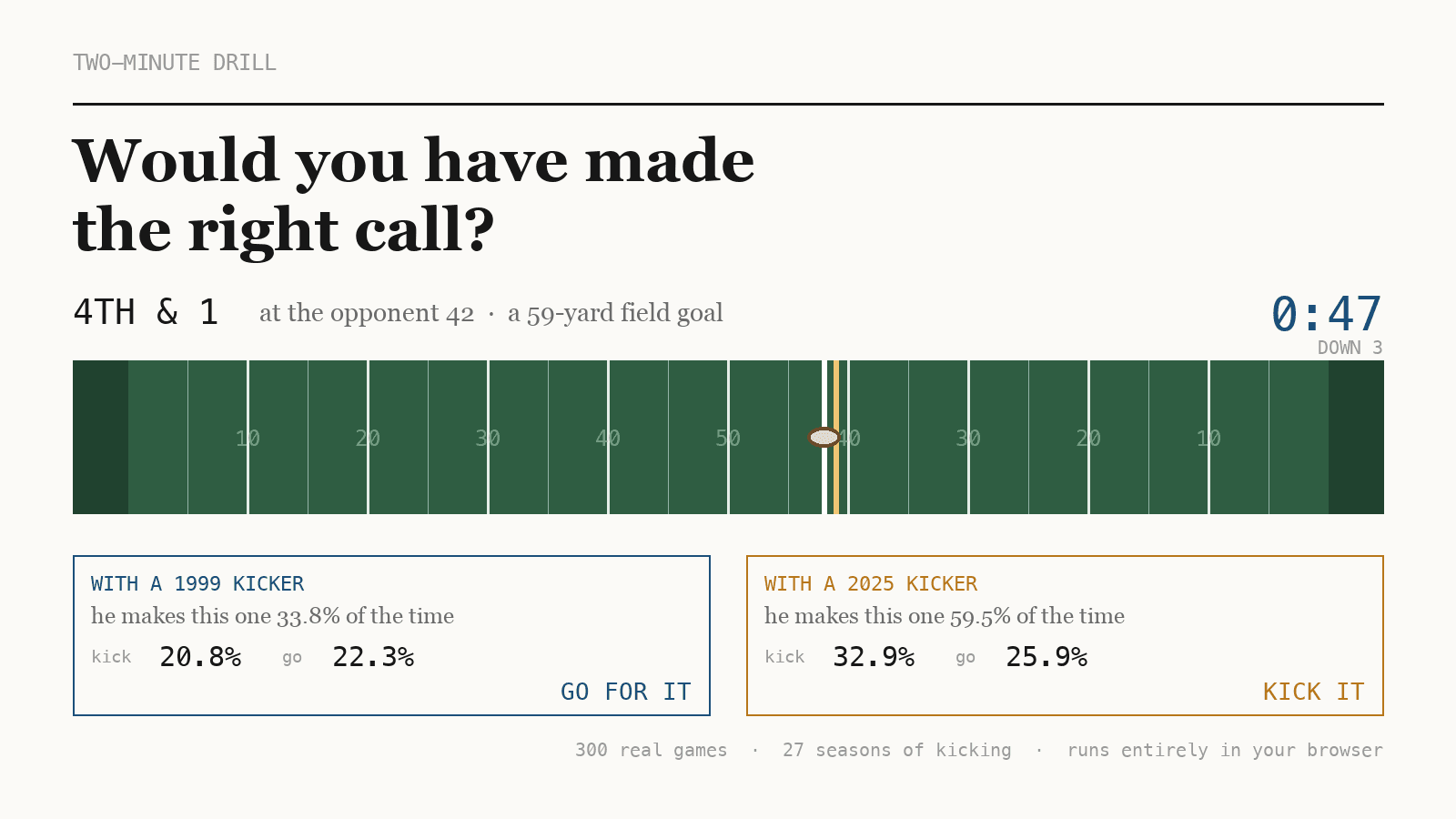 Two-Minute Drill — Coach the Endgame preview